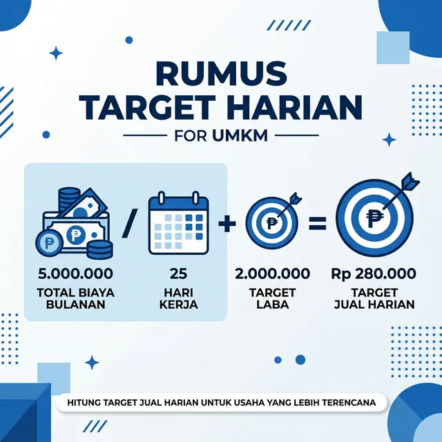 Infografis Rumus Sederhana Target Jual Harian untuk UMKM
